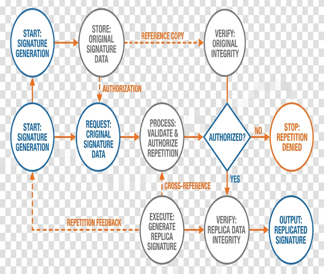 Signature Repetition Diagram